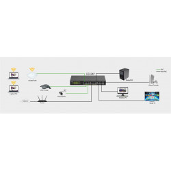 Netgear 24PT GIGE UNMNGED SWCH W POE+