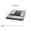 SUPERMICRO Server 1U AMD SP3 Epyc
