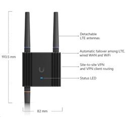 Ubiquiti Mobile Router Ultra, LTE mobile router for IoT applications
